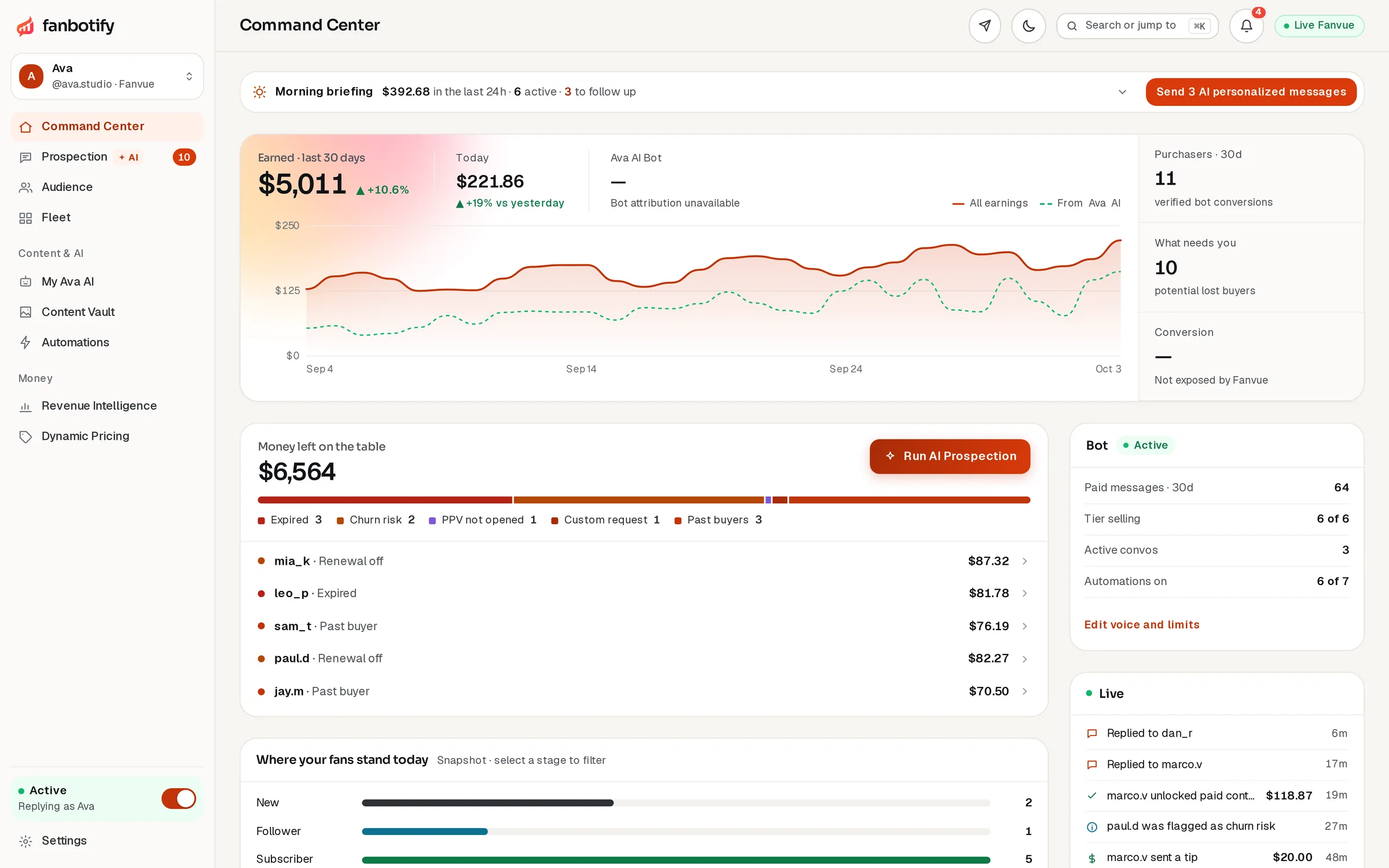 The FanBotify Command Center: earnings, money left on the table and what the AI agent did today